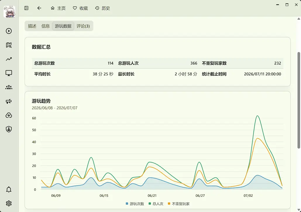 地图游玩数据 —— 游玩趋势与统计图表