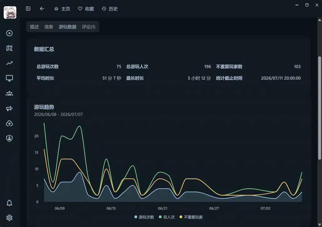 地图游玩数据 —— 游玩趋势与统计图表